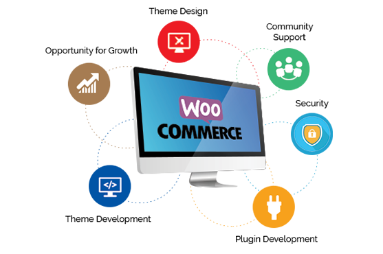 woocommerce development