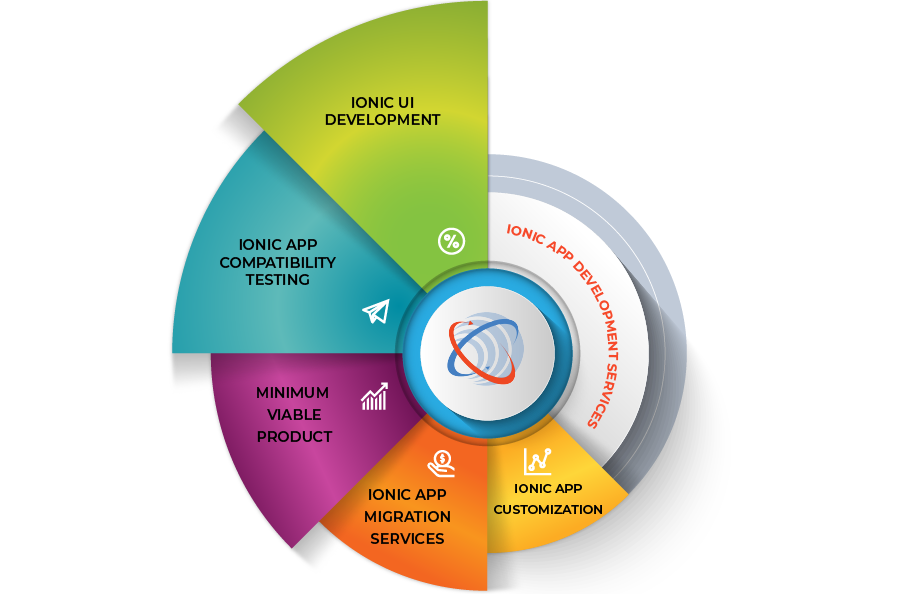 ionic app development