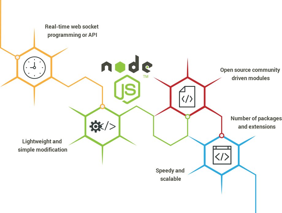 Node js development services chennai