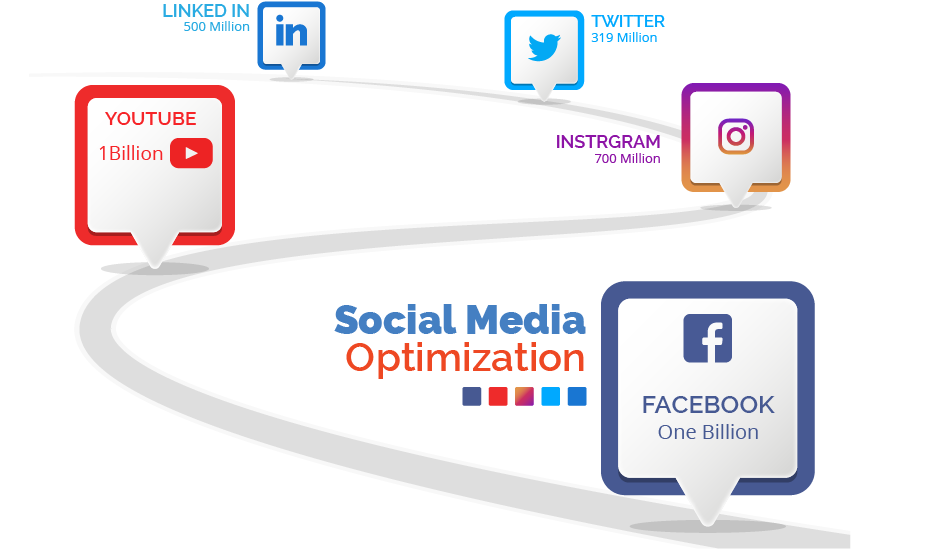 social media optimization company